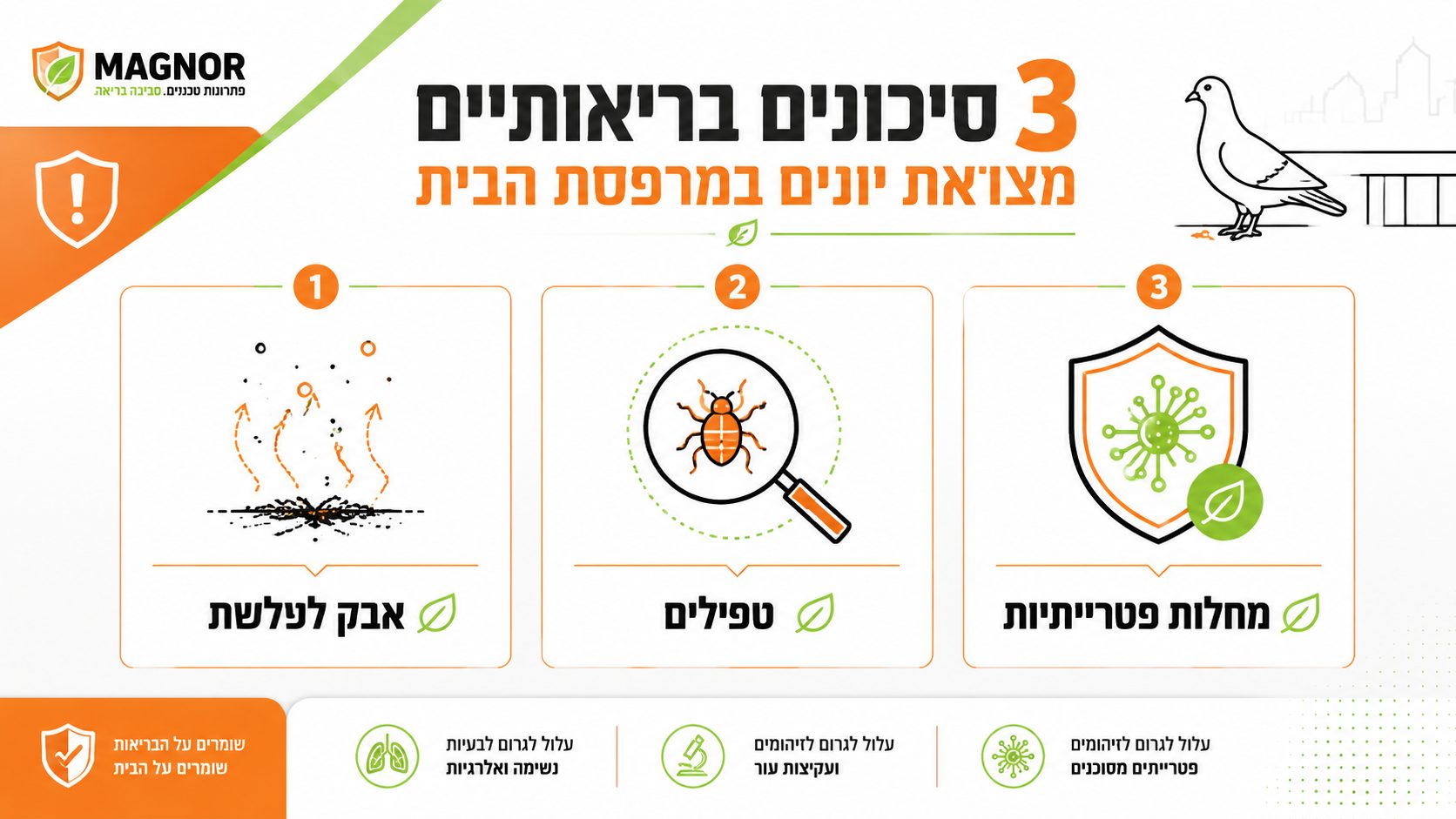השוואה בין נקודת נחיתה לנקודת קינון על מעקה מרפסת