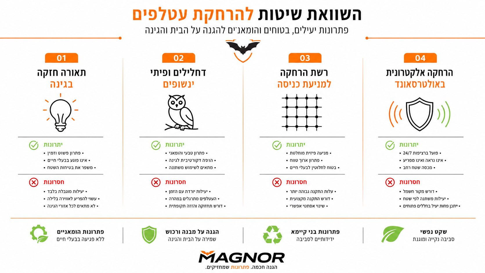 גינה פרטית עמומה בערב עם עץ פרי ומכשיר הרחקה מותקן