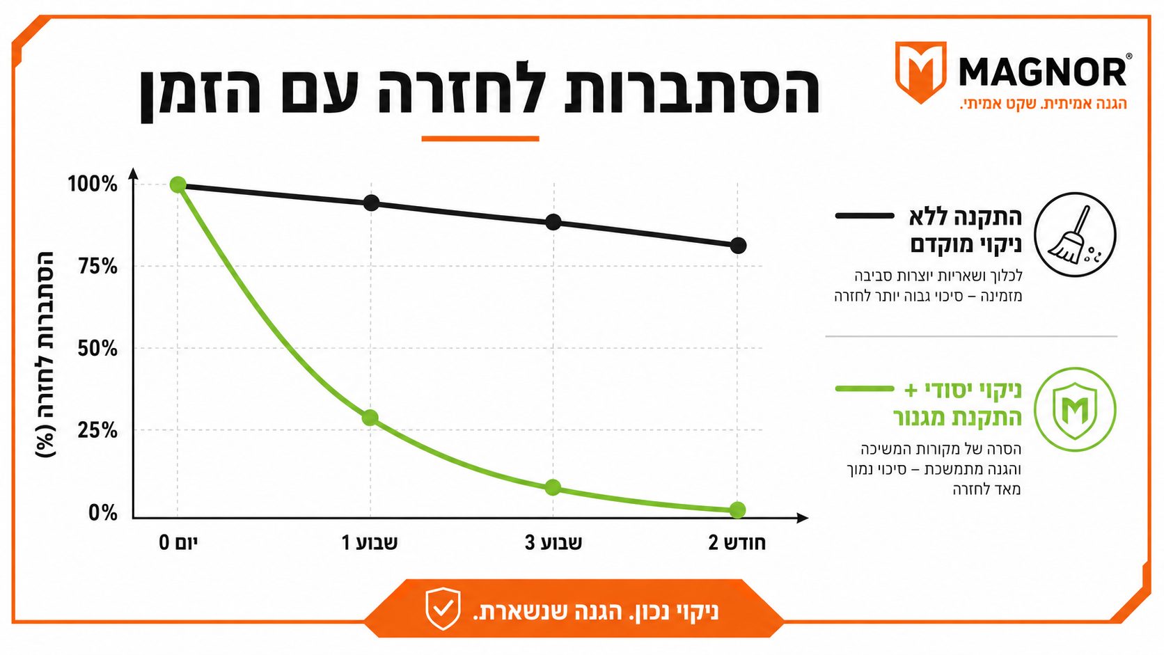דוקרן הרחקת יונים מותקן על מעקה