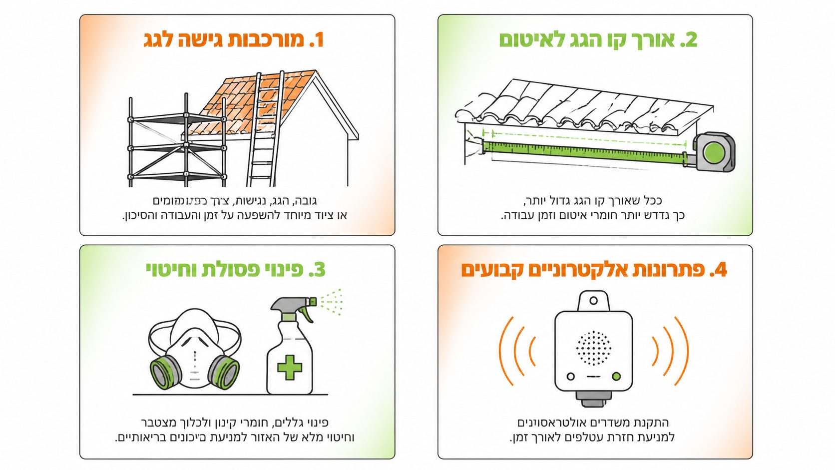 רשת חסימה פיזית קשיחה על פתח אוורור בגג