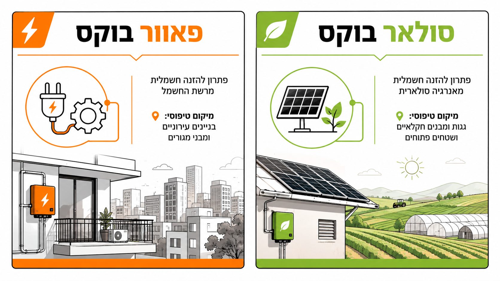 השוואה חזותית בין נחיתת יונים לבין קינון קבוע