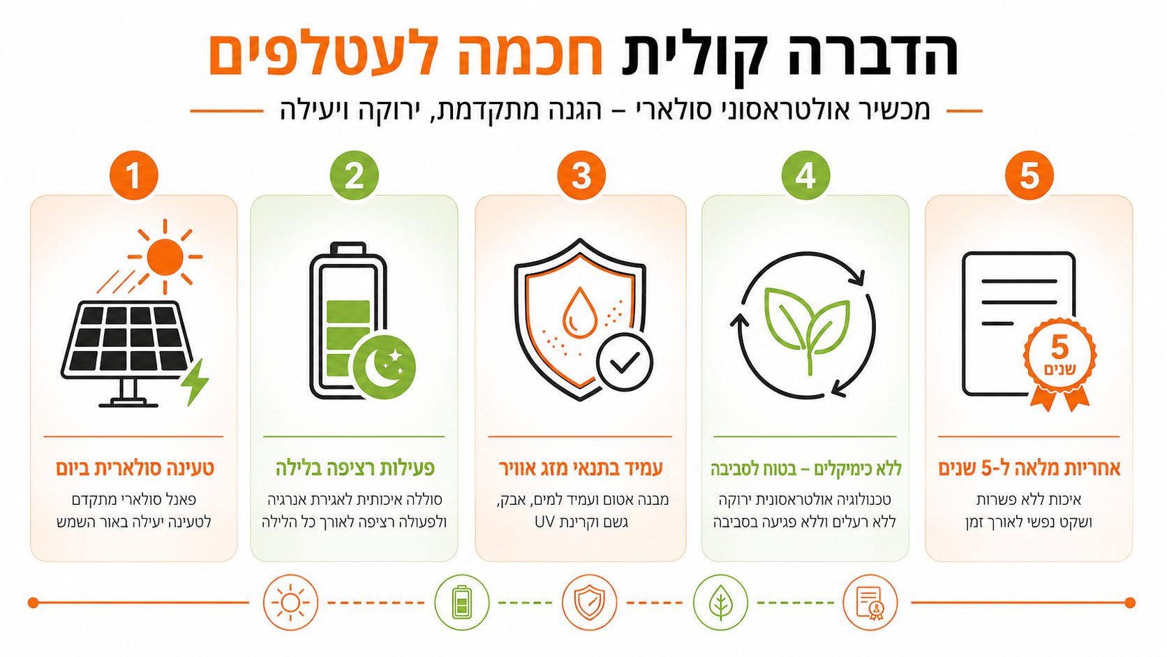 תרשים המדגים כיסוי אקוסטי של מערכת הרחקה אולטראסונית בשטח פתוח