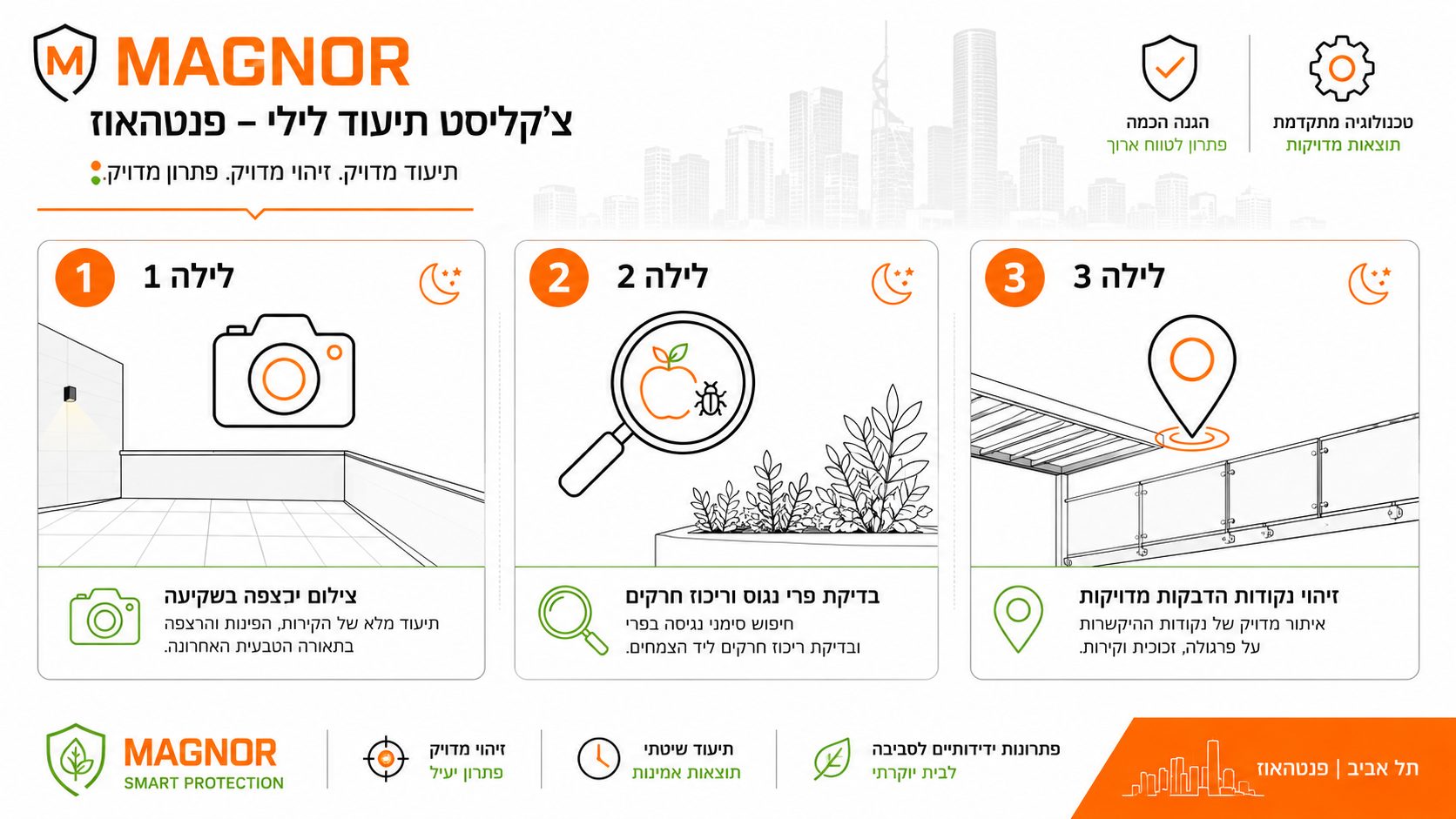 כתמי הפרשות עטלפים על קיר חיצוני ומעקה מרפסת בגובה